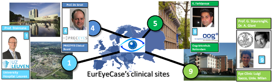 Four clinical sites collaborate within EurEyeCase to steer the developments from the engineers and to validate the developed technology.