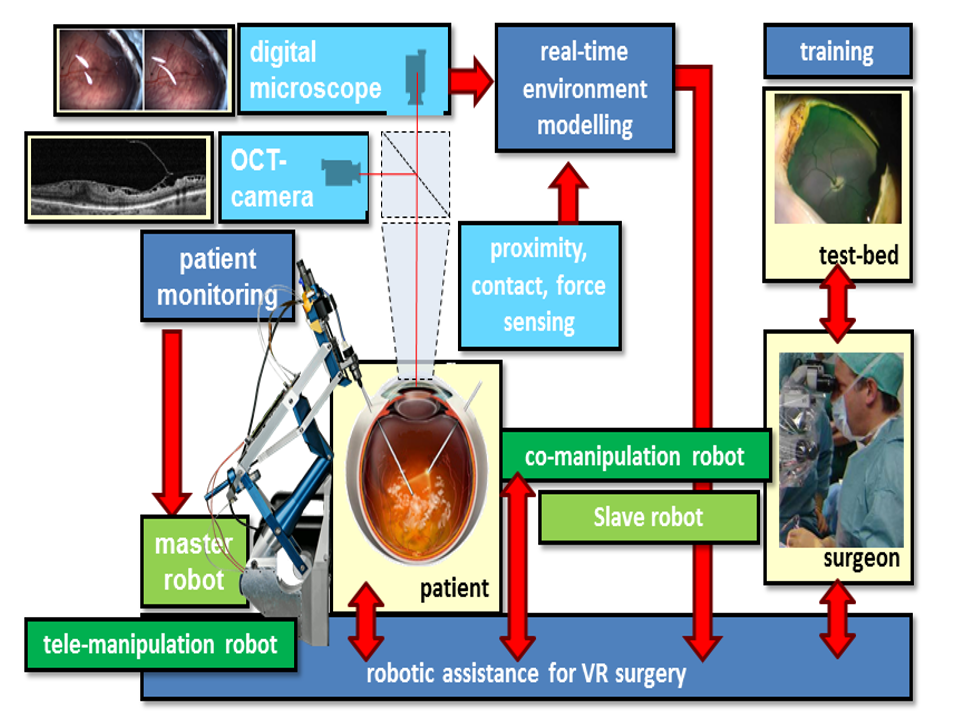 EEC Approach